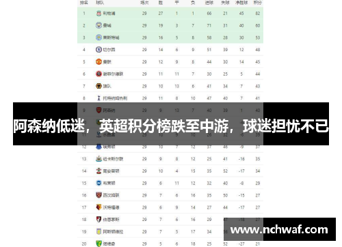 阿森纳低迷，英超积分榜跌至中游，球迷担忧不已